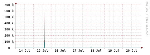[Interfaces]: Packet rates