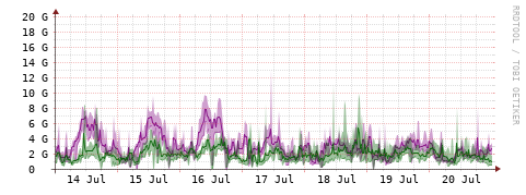 [Interfaces]: Bit rates