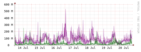 [Interfaces]: Bit rates