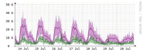 [Interfaces]: Bit rates