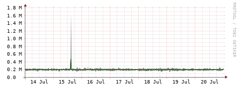 [Interfaces]: Bit rates