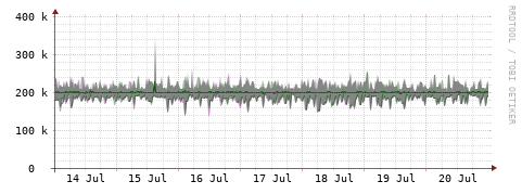 [Interfaces]: Bit rates