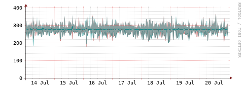 [Interfaces]: Packet rates