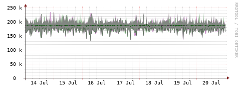 [Interfaces]: Bit rates