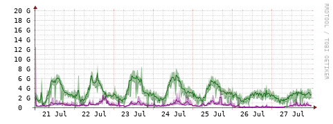 [Interfaces]: Bit rates