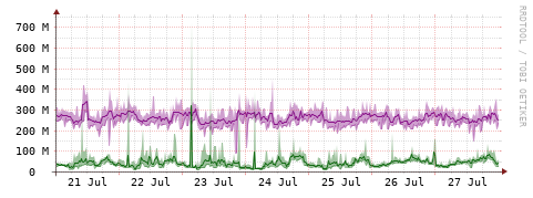 [Interfaces]: Bit rates