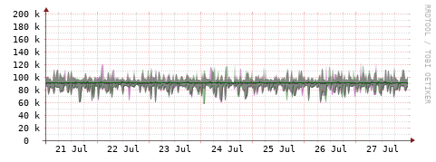 [Interfaces]: Bit rates