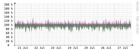 [Interfaces]: Bit rates