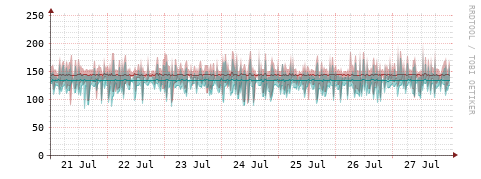 [Interfaces]: Packet rates