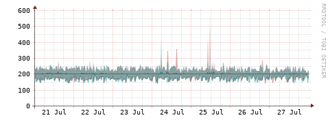 [Interfaces]: Packet rates