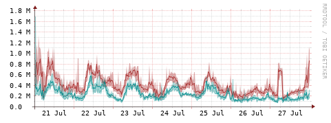 [Interfaces]: Packet rates