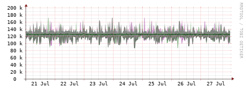 [Interfaces]: Bit rates
