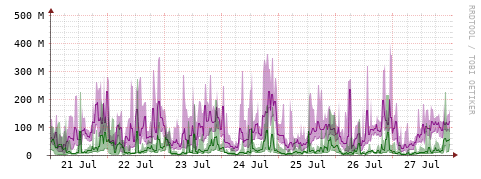 [Interfaces]: Bit rates