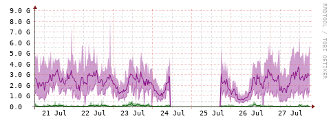 [Interfaces]: Bit rates