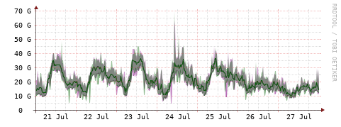 [Interfaces]: Bit rates