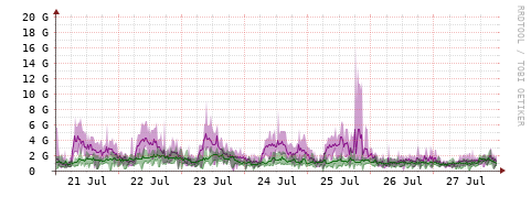 [Interfaces]: Bit rates