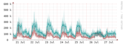 [Interfaces]: Packet rates