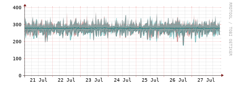 [Interfaces]: Packet rates