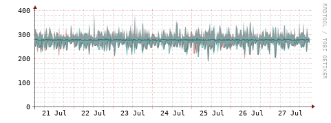 [Interfaces]: Packet rates