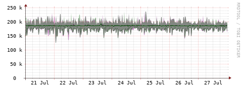 [Interfaces]: Bit rates