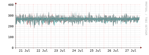 [Interfaces]: Packet rates
