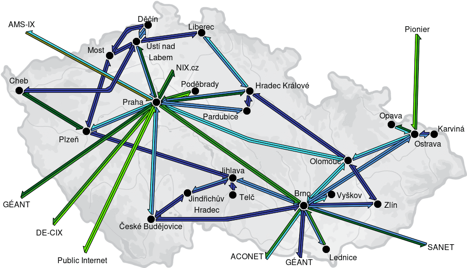 CESNET3 - IP/MPLS backbone utilization, week view - since 2025/7/28