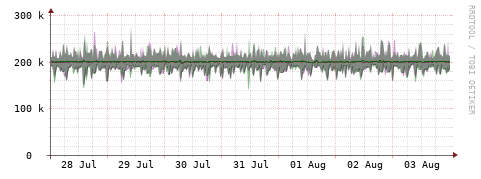 [Interfaces]: Bit rates