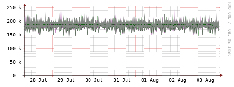 [Interfaces]: Bit rates