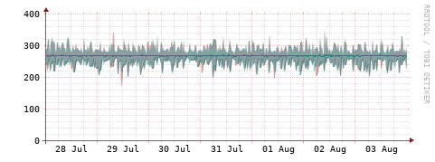 [Interfaces]: Packet rates