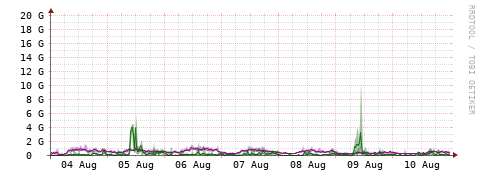 [Interfaces]: Bit rates