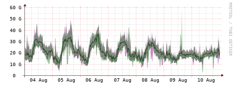 [Interfaces]: Bit rates