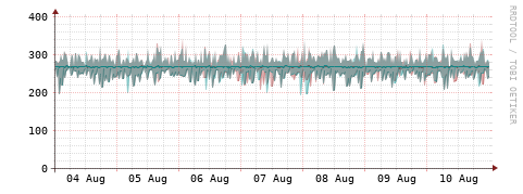 [Interfaces]: Packet rates