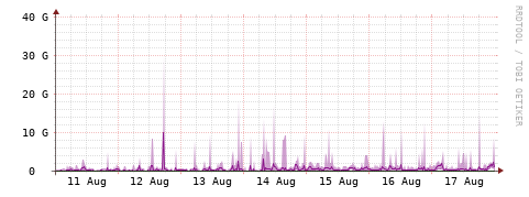 [Interfaces]: Bit rates