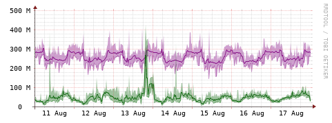 [Interfaces]: Bit rates