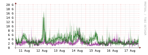 [Interfaces]: Bit rates
