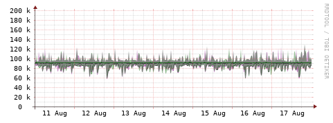 [Interfaces]: Bit rates