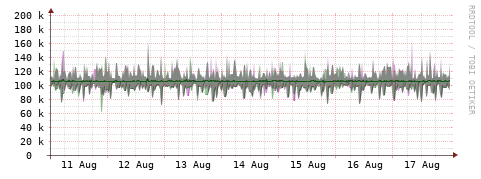 [Interfaces]: Bit rates