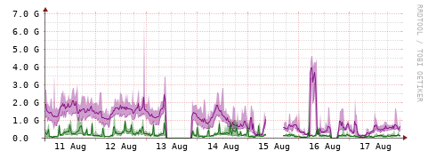 [Interfaces]: Bit rates