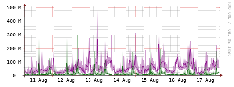 [Interfaces]: Bit rates