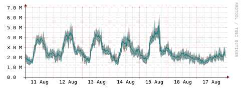 [Interfaces]: Packet rates
