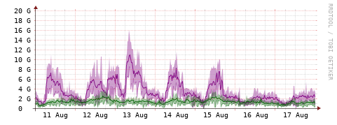 [Interfaces]: Bit rates