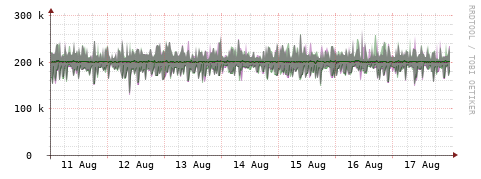 [Interfaces]: Bit rates