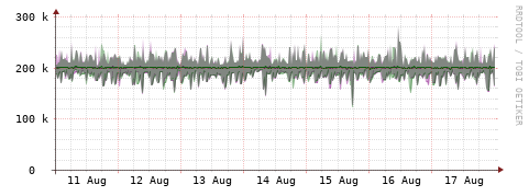 [Interfaces]: Bit rates