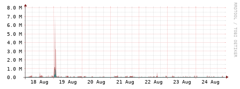 [Interfaces]: Packet rates
