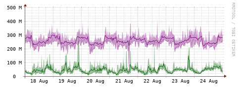 [Interfaces]: Bit rates