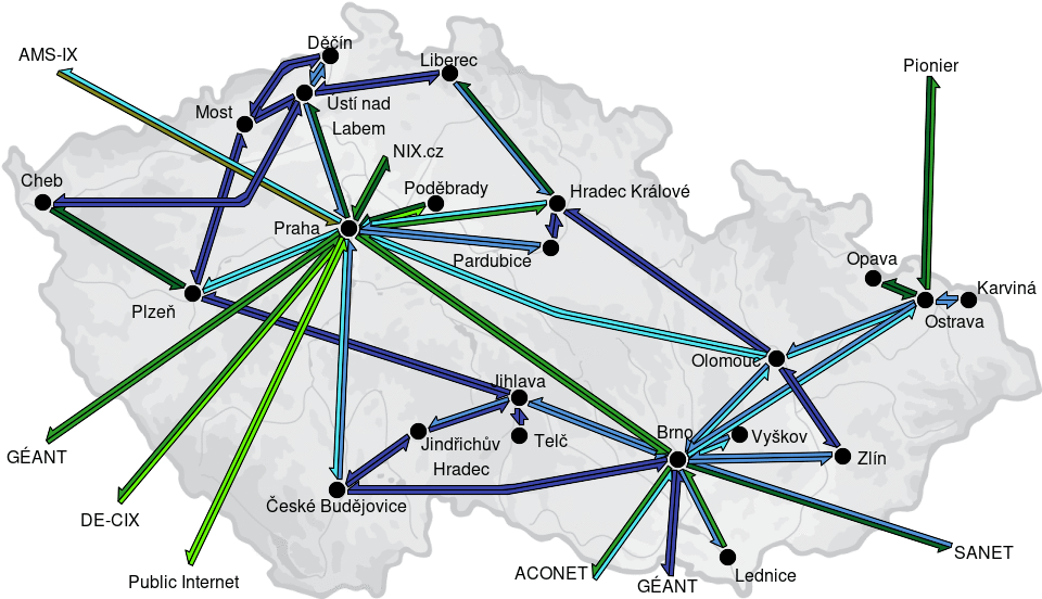 CESNET3 - IP/MPLS backbone utilization, week view - since 2025/8/18