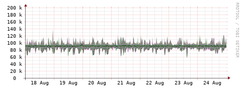 [Interfaces]: Bit rates