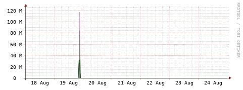 [Interfaces]: Bit rates