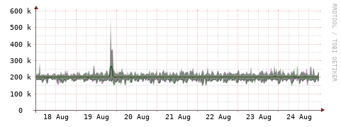 [Interfaces]: Bit rates
