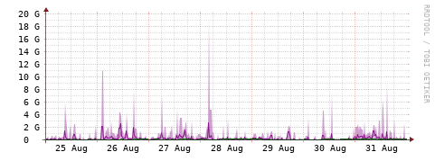 [Interfaces]: Bit rates